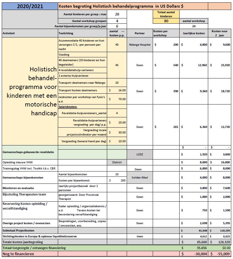 Project-begroting_2020-2021_stg.Kufambatose dec 2019.NL